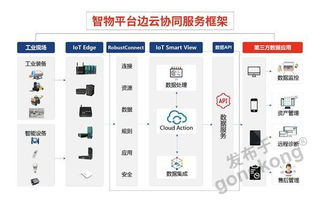 魯邦通 i4智物協(xié)同云工業(yè)互聯(lián)網(wǎng)App 賦能智能制造的信息服務(wù)新平臺